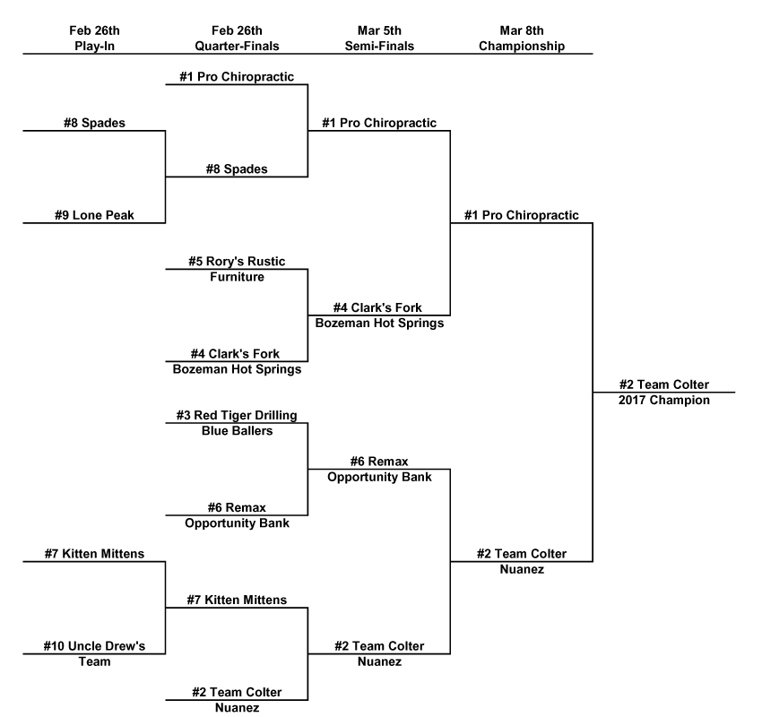A Playoffs