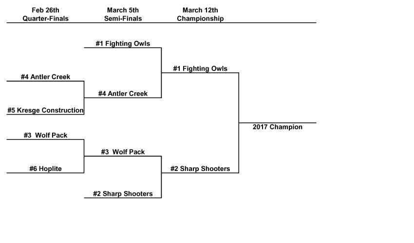 W Playoffs