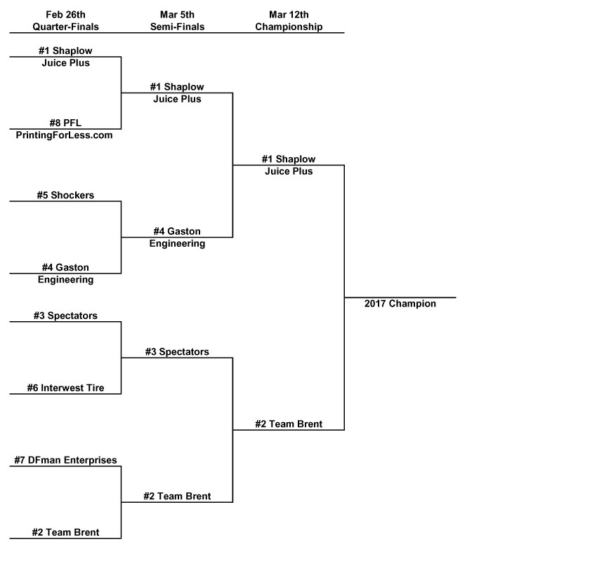 Z Playoffs