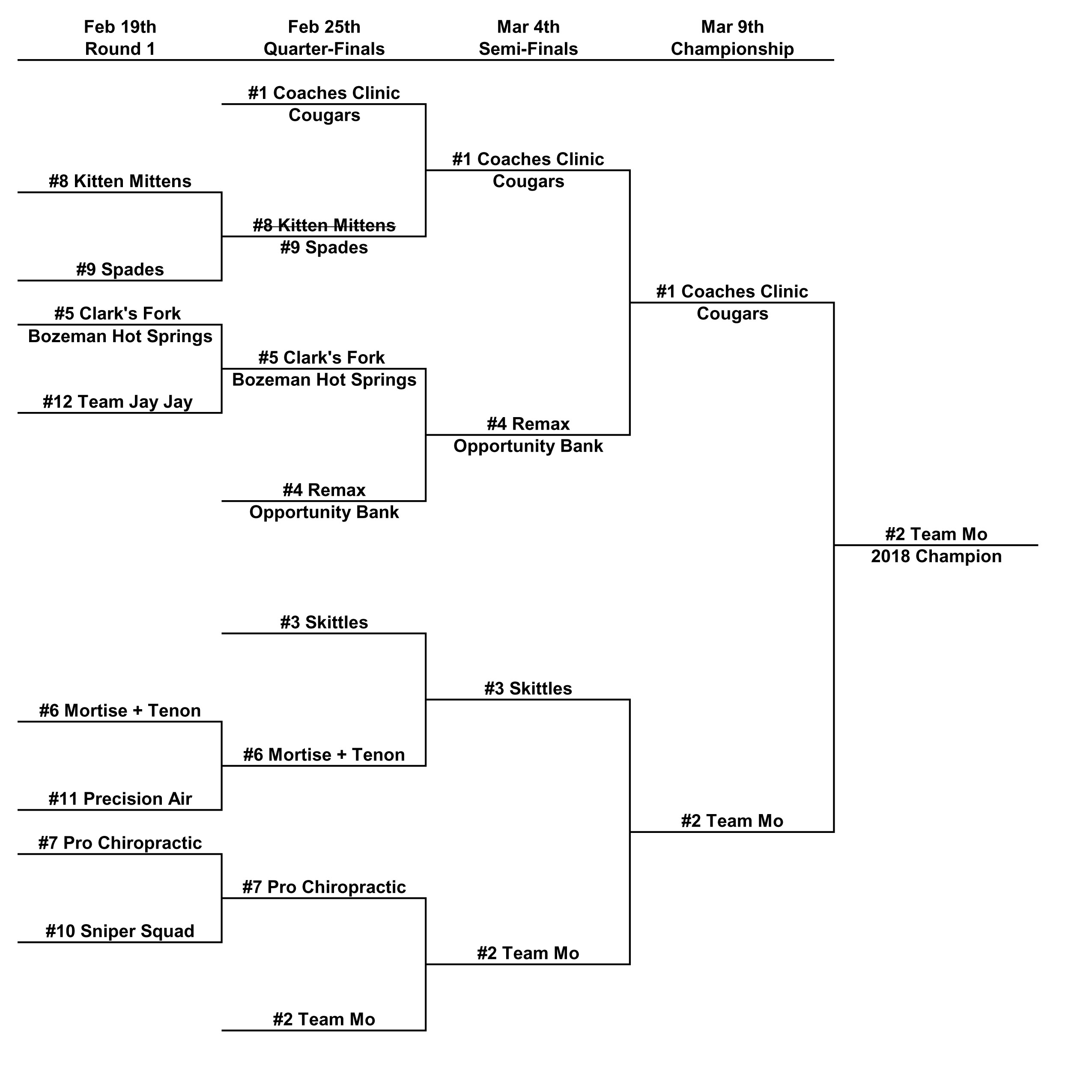 A Playoffs