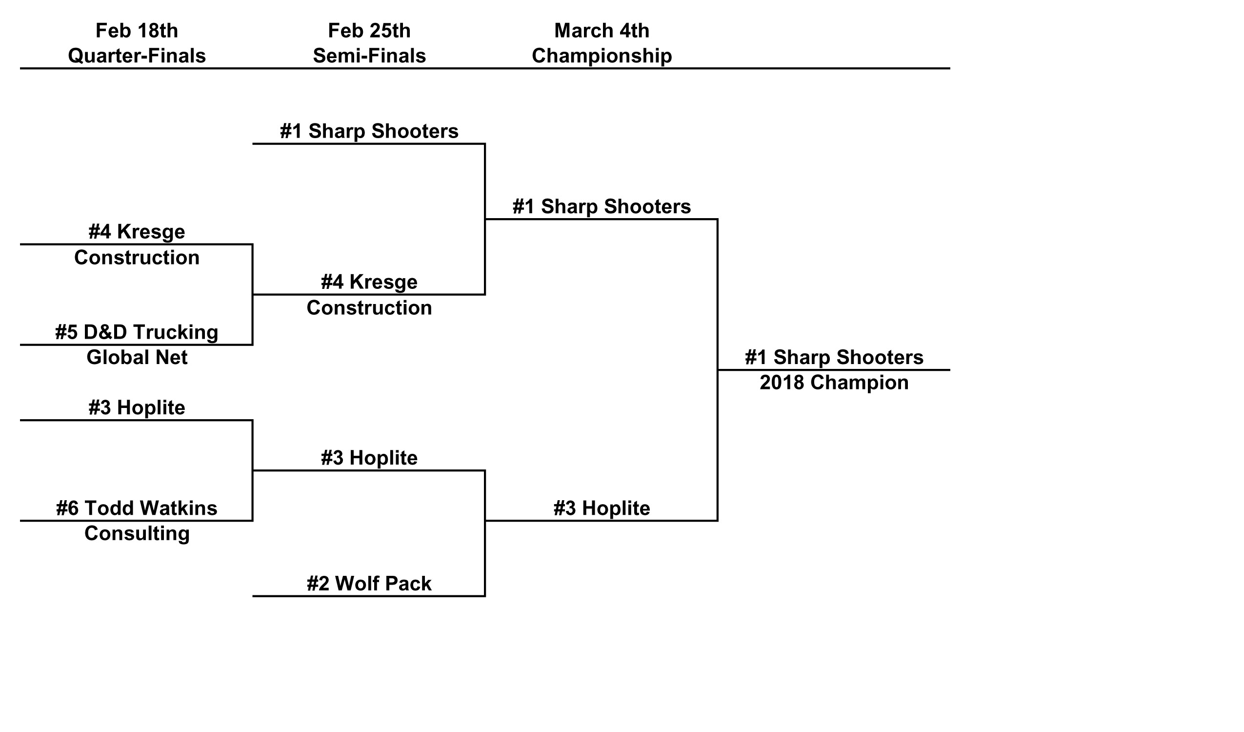 W Playoffs