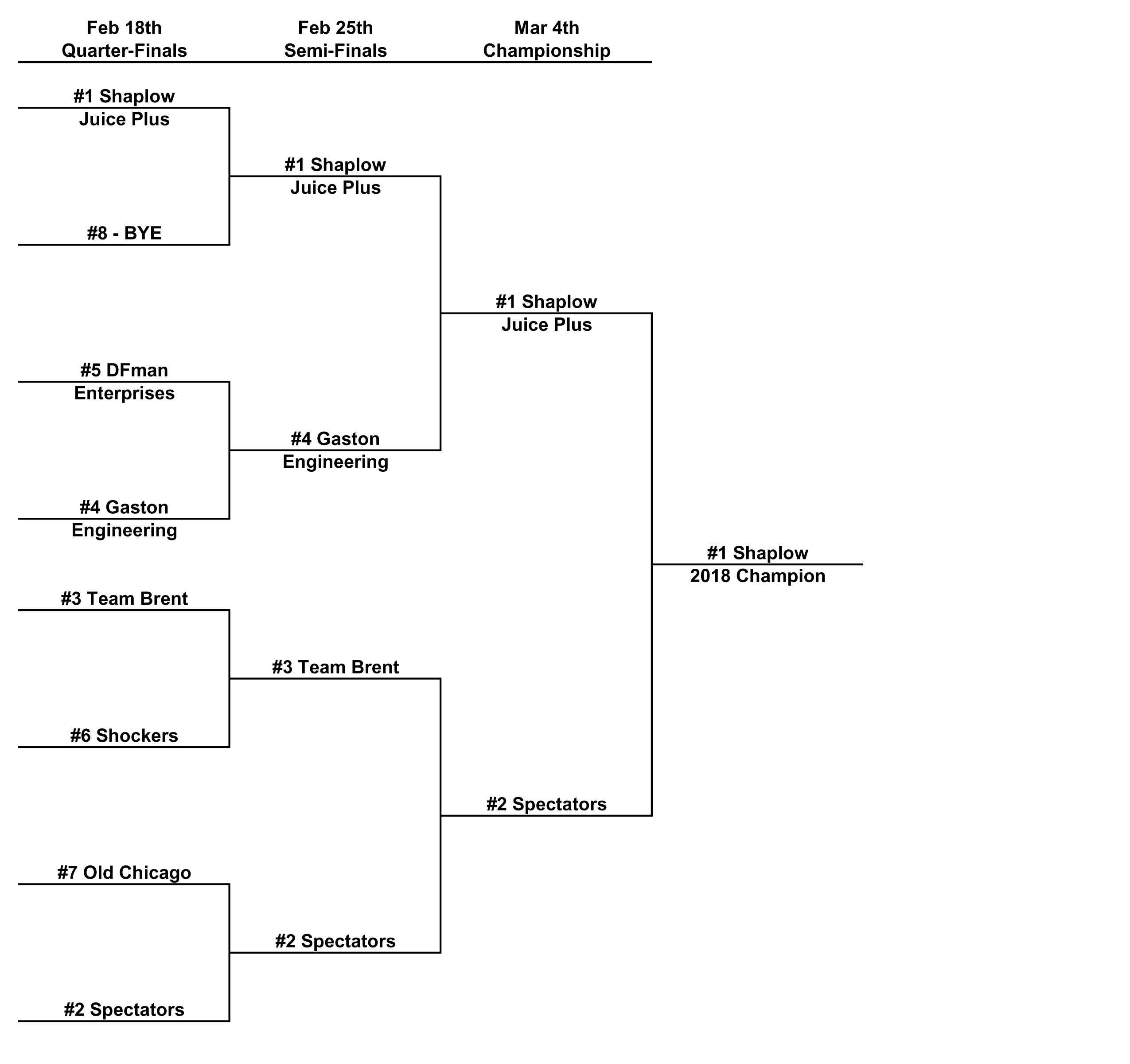 Z Playoffs