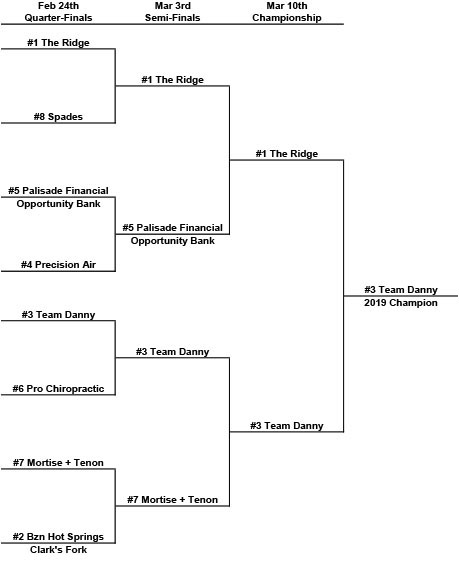 A Playoffs