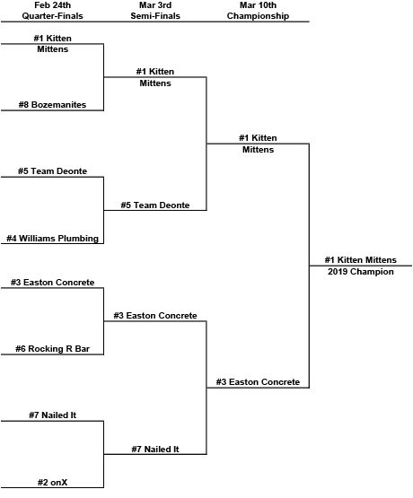 B Playoffs