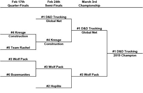 W Playoffs