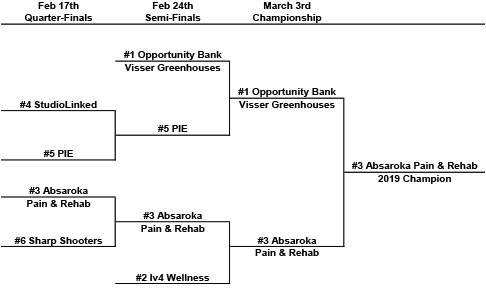 X Playoffs