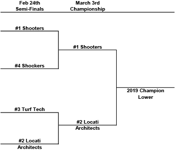 Z Playoffs