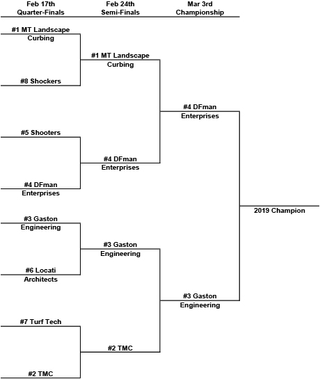 Z Playoffs