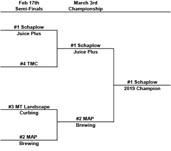 Z Playoffs