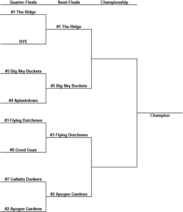 2026 Playoff Bracket A V2