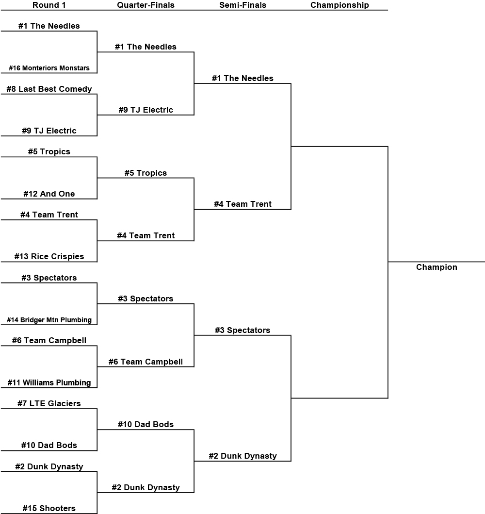 2026 Playoff Bracket C V3