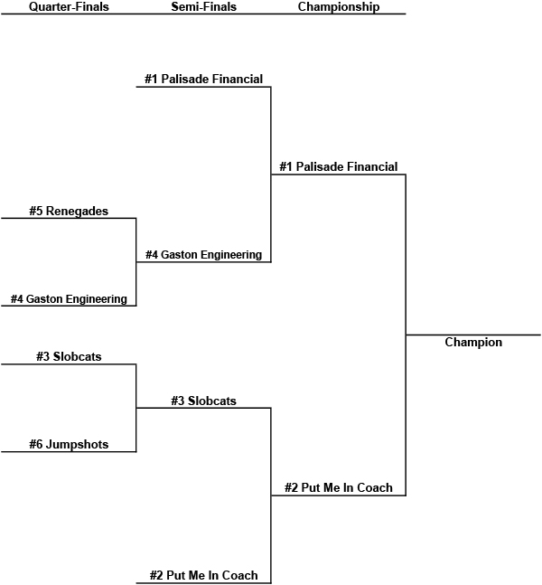 2026 Playoff Bracket M V3