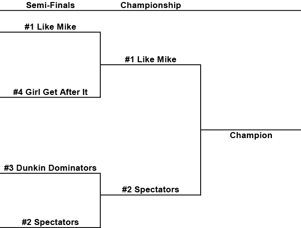 2026 Playoff Bracket X V2
