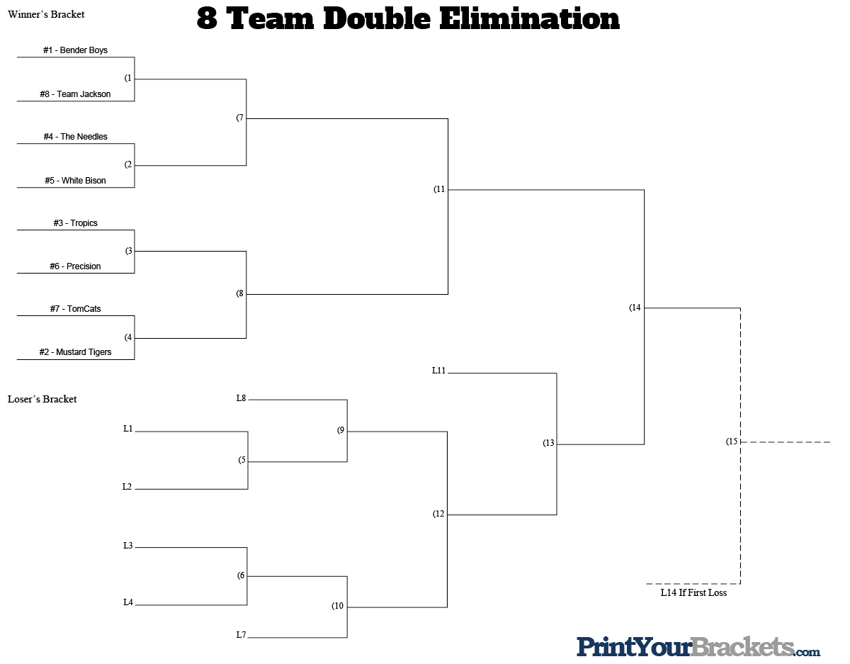 2026 B Tournament Week 2 Mid