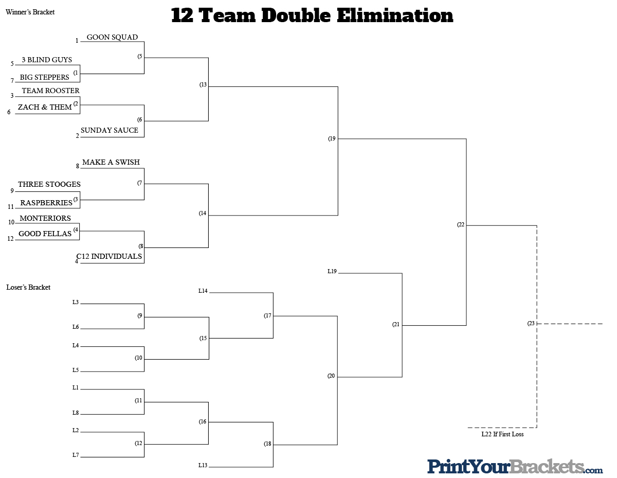 2026 C Tournament Seeding 2